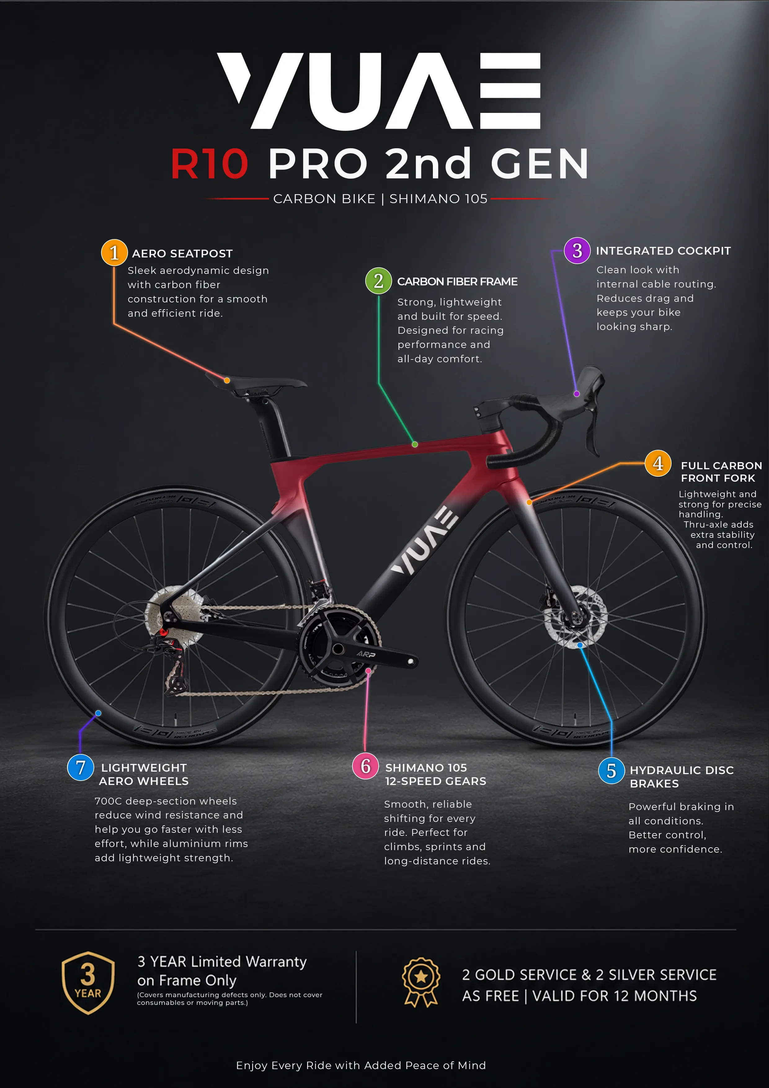 VUAE Cycle - Specs